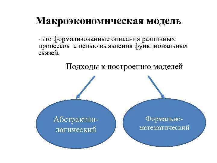 Макроэкономическая модель - это формализованные описания различных процессов с целью выявления функциональных связей. Подходы