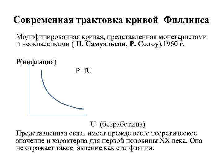 Современная трактовка кривой Филлипса Модифицированная кривая, представленная монетаристами и неоклассиками ( П. Самуэльсон, Р.