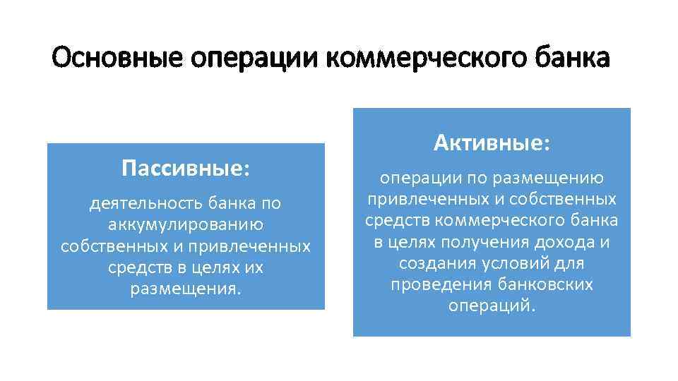 Активные операции коммерческих банков