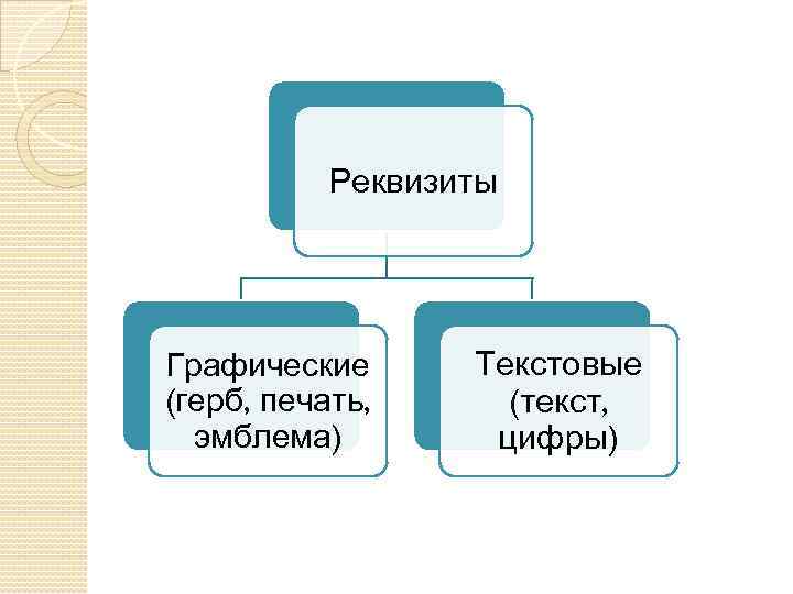 Реквизиты Графические (герб, печать, эмблема) Текстовые (текст, цифры) 