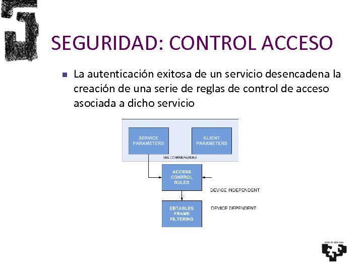 SEGURIDAD: CONTROL ACCESO La autenticación exitosa de un servicio desencadena la creación de una