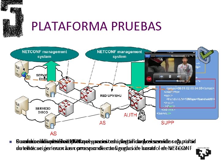 PLATAFORMA PRUEBAS Se envían los perfiles XML el permiten identificar los servidor A Cuando