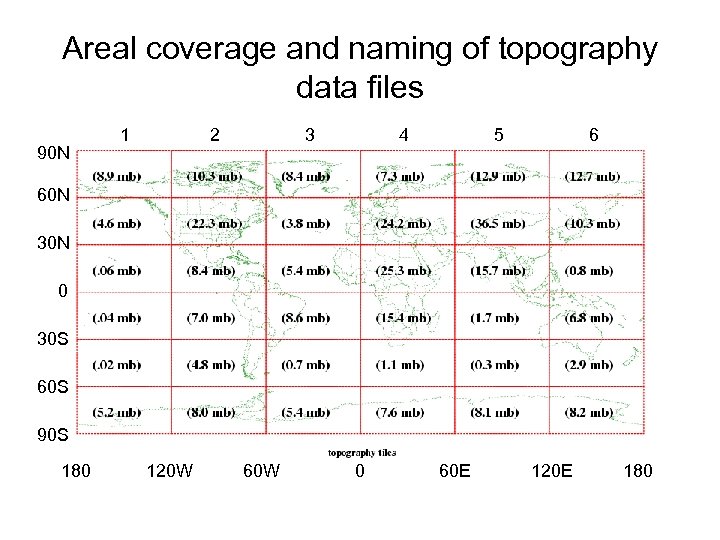 Areal coverage and naming of topography data files 90 N 1 2 3 4