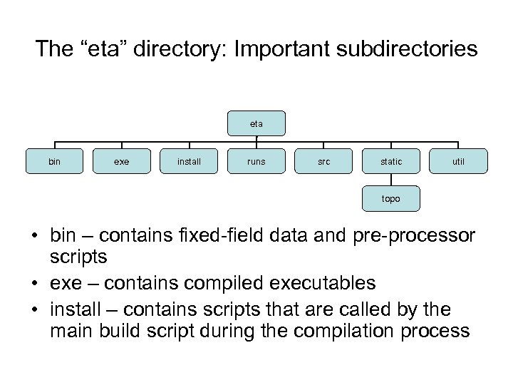The “eta” directory: Important subdirectories eta bin exe install runs src static util topo