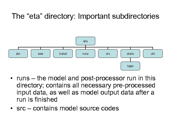 The “eta” directory: Important subdirectories eta bin exe install runs src static util topo