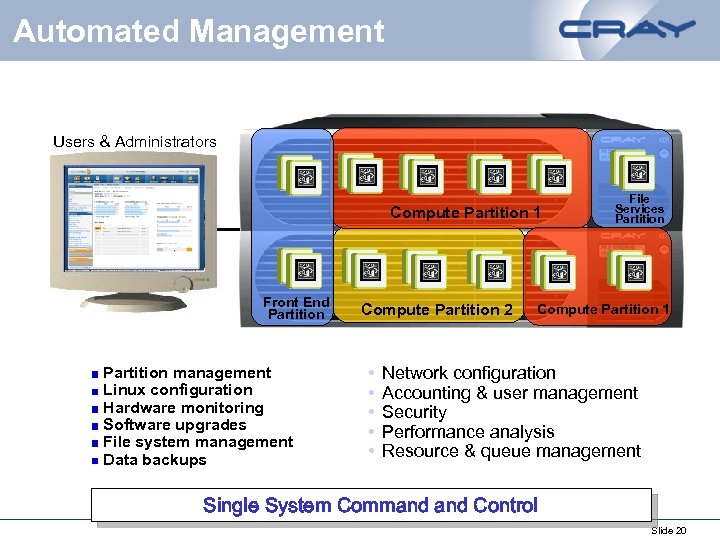 Automated Management Users & Administrators Compute Partition 1 Front End Partition management Linux configuration