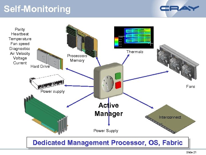 Self-Monitoring Parity Heartbeat Temperature Fan speed Diagnostics Air Velocity Voltage Current Hard Drive Thermals