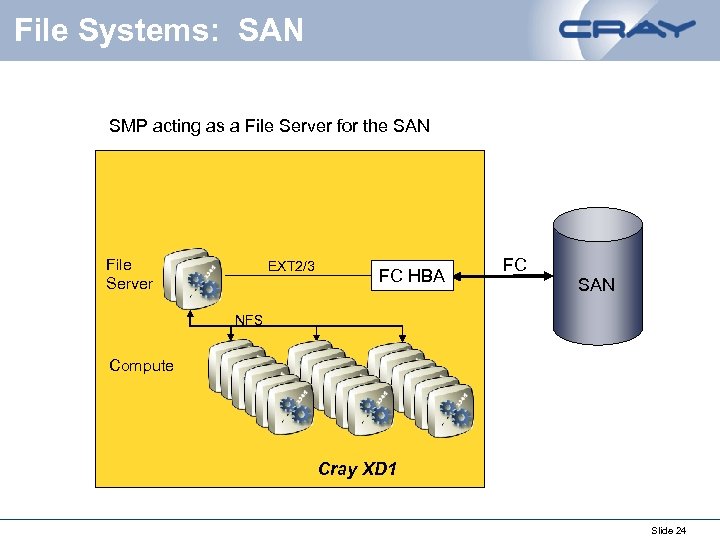 File Systems: SAN SMP acting as a File Server for the SAN File Server