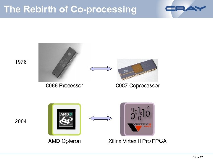 The Rebirth of Co-processing 1976 8086 Processor 8087 Coprocessor AMD Opteron Xilinx Virtex II