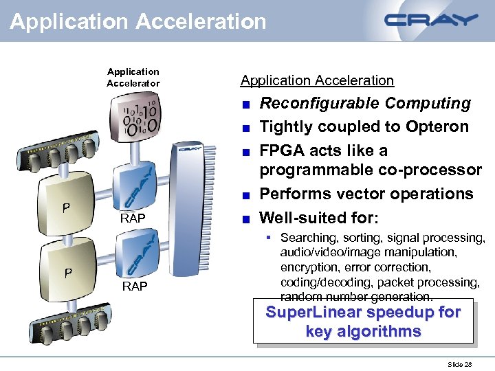 Application Acceleration Application Accelerator P P RAP Application Acceleration Reconfigurable Computing Tightly coupled to