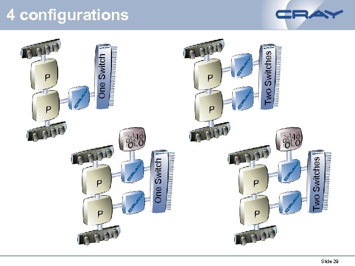 P P One Switch P P Two Switches P One Switch 4 configurations Slide