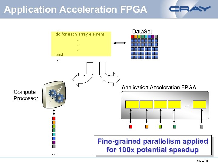 Application Acceleration FPGA. . . do for each array element. . . end …