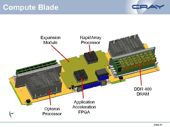 Compute Blade Expansion Module Rapid. Array Processor DDR 400 DRAM Opteron Processor Application Acceleration