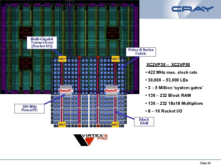 Virtex II Pro FPGA Multi-Gigabit Transceivers (Rocket I/O) Virtex-II Series Fabric MGT XC 2