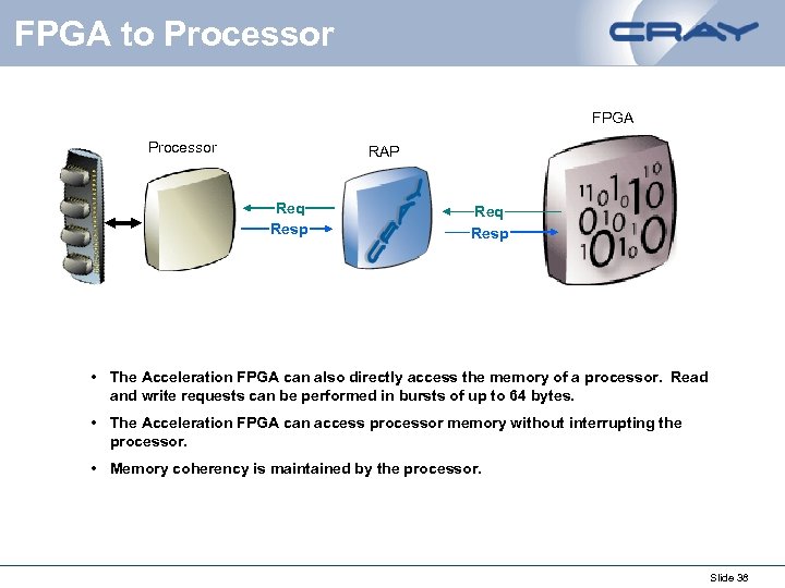 FPGA to Processor FPGA Processor RAP Req Resp • The Acceleration FPGA can also