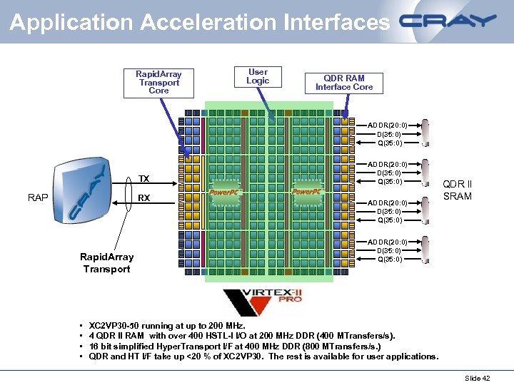 Application Acceleration Interfaces Rapid. Array Transport Core User Logic QDR RAM Interface Core ADDR(20: