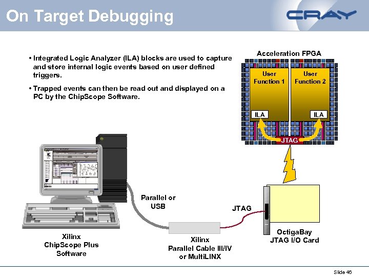 On Target Debugging • Integrated Logic Analyzer (ILA) blocks are used to capture and