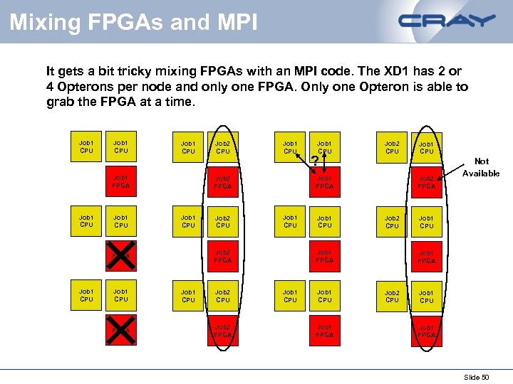 Mixing FPGAs and MPI It gets a bit tricky mixing FPGAs with an MPI