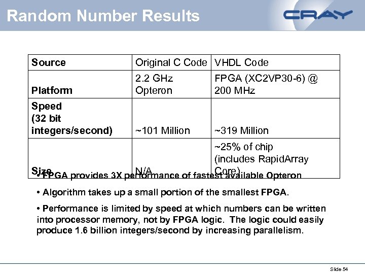 Random Number Results Source Original C Code VHDL Code Platform 2. 2 GHz Opteron