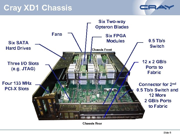 Cray XD 1 Chassis Six Two-way Opteron Blades Fans Six SATA Hard Drives Six