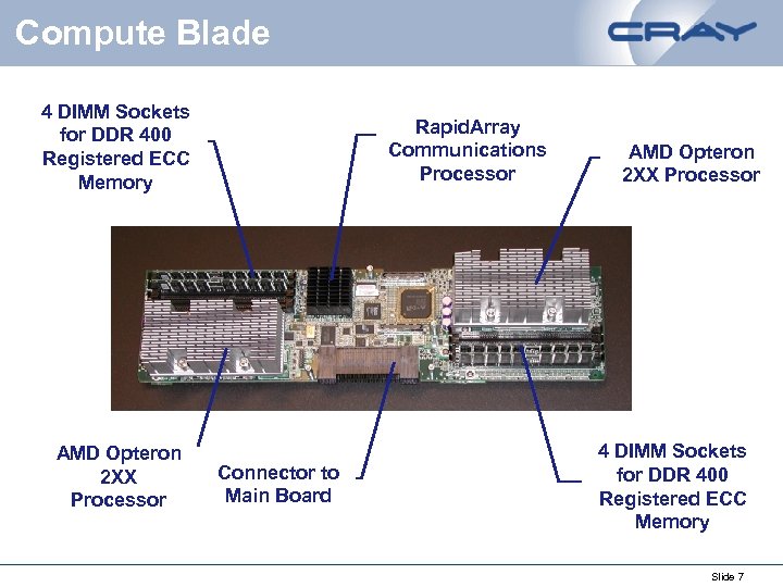 Compute Blade 4 DIMM Sockets for DDR 400 Registered ECC Memory AMD Opteron 2