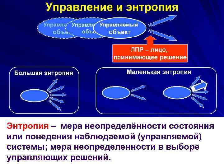 Энтропия – мера неопределённости состояния или поведения наблюдаемой (управляемой) системы; мера неопределенности в выборе