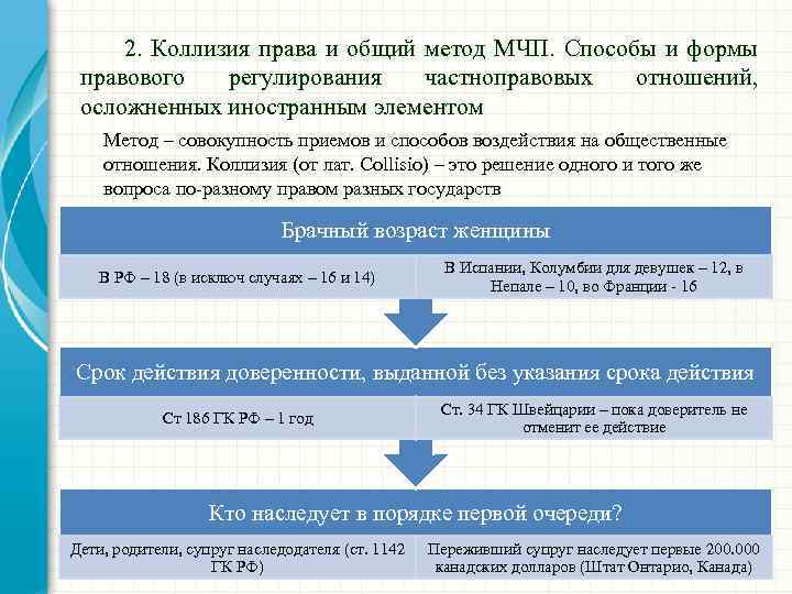  2. Коллизия права и общий метод МЧП. Способы и формы правового регулирования частноправовых