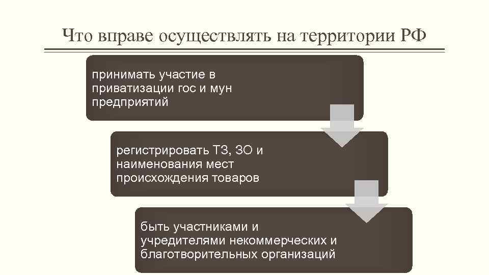 Что вправе осуществлять на территории РФ принимать участие в приватизации гос и мун предприятий