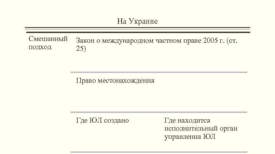 На Украине Смешанный подход Закон о международном частном праве 2005 г. (ст. 25) Право