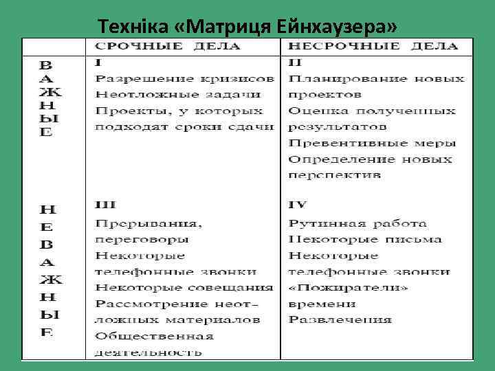 Техніка «Матриця Ейнхаузера» 