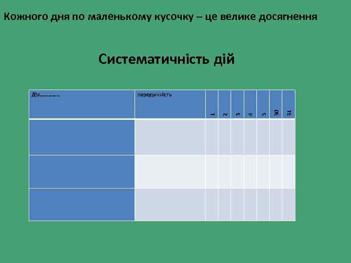 Кожного дня по маленькому кусочку – це велике досягнення Дія…………. . перодичність 1 2