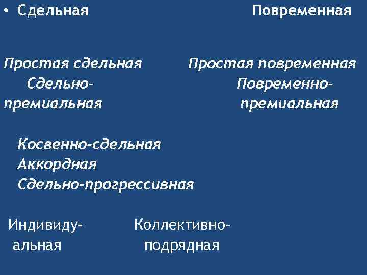  • Сдельная Повременная Простая сдельная Сдельнопремиальная Простая повременная Повременнопремиальная Косвенно-сдельная Аккордная Сдельно-прогрессивная Индивидуальная