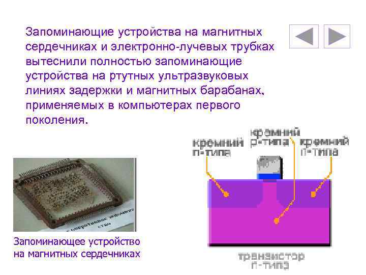 Запоминающие устройства на магнитных сердечниках и электронно-лучевых трубках вытеснили полностью запоминающие устройства на ртутных