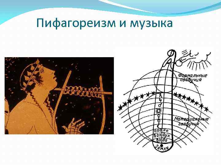 Пифагореизм и музыка 