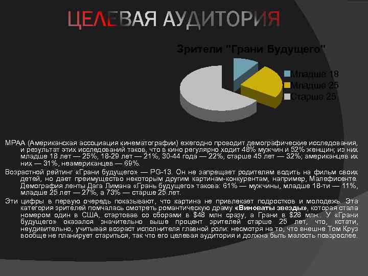 Зрители "Грани Будущего" Младше 18 Младше 25 Старше 25 MPAA (Американская ассоциация кинематографии) ежегодно