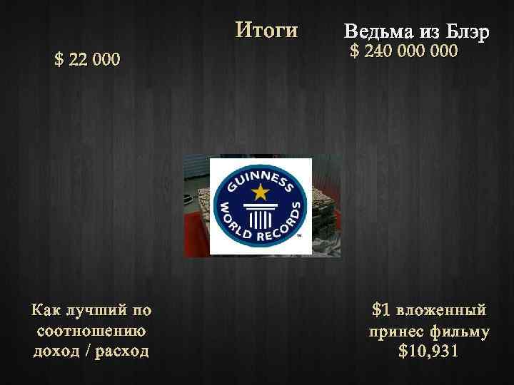 Итоги $ 22 000 Как лучший по соотношению доход / расход Ведьма из Блэр