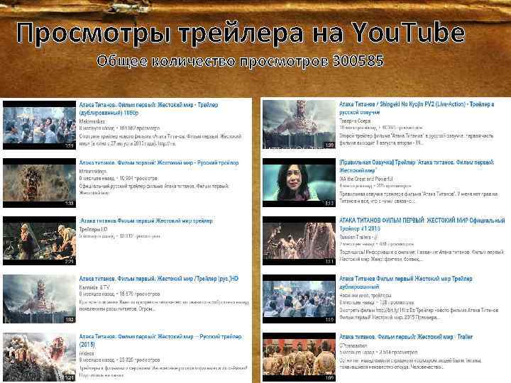 Просмотры трейлера на You. Tube Общее количество просмотров 300585 