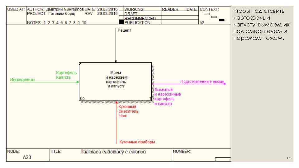 Чтобы подготовить картофель и капусту, вымоем их под смесителем и нарежем ножом. 10 