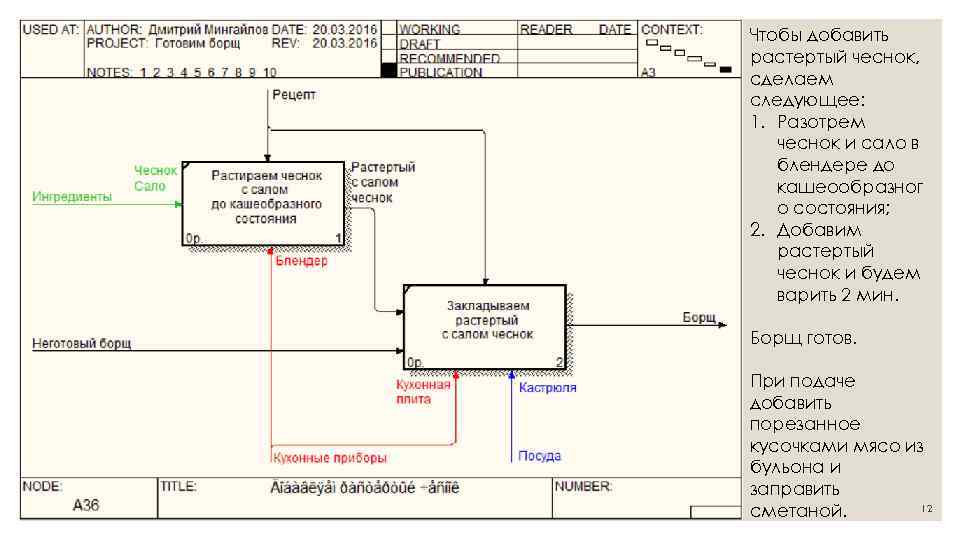 Чтобы добавить растертый чеснок, сделаем следующее: 1. Разотрем чеснок и сало в блендере до