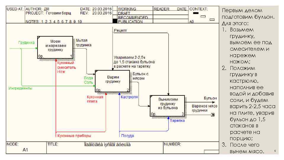 Первым делом подготовим бульон. Для этого: 1. Возьмем грудинку, вымоем ее под смесителем и