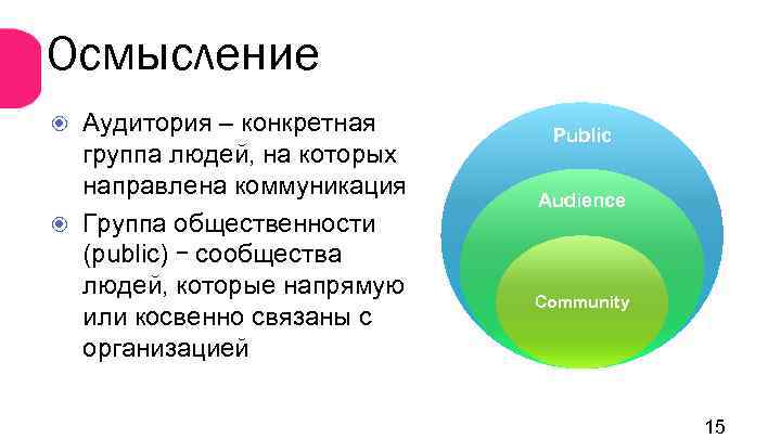 Осмысление Аудитория – конкретная группа людей, на которых направлена коммуникация Группа общественности (public) –