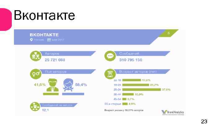 Вконтакте 23 