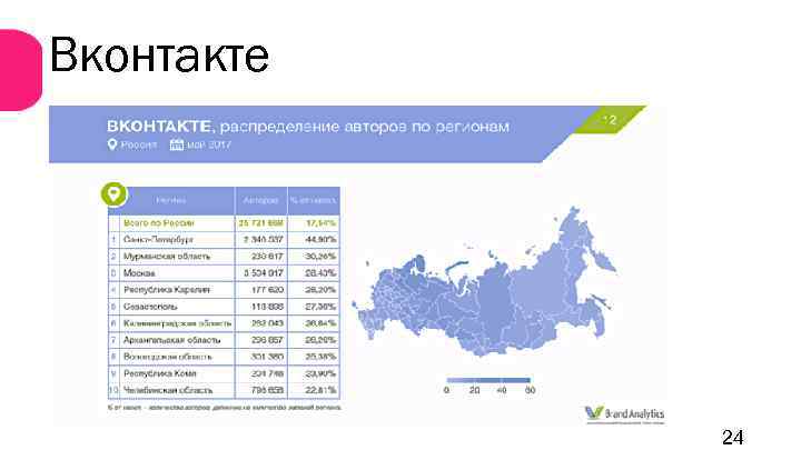 Вконтакте 24 