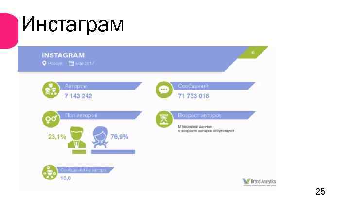 Инстаграм 25 