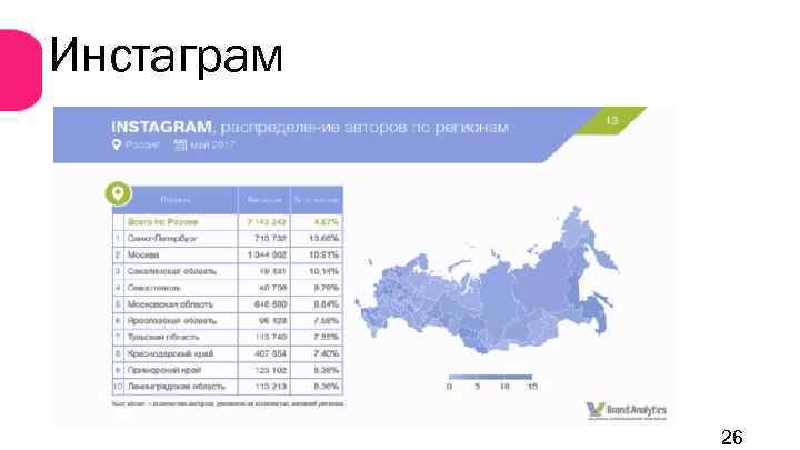 Инстаграм 26 