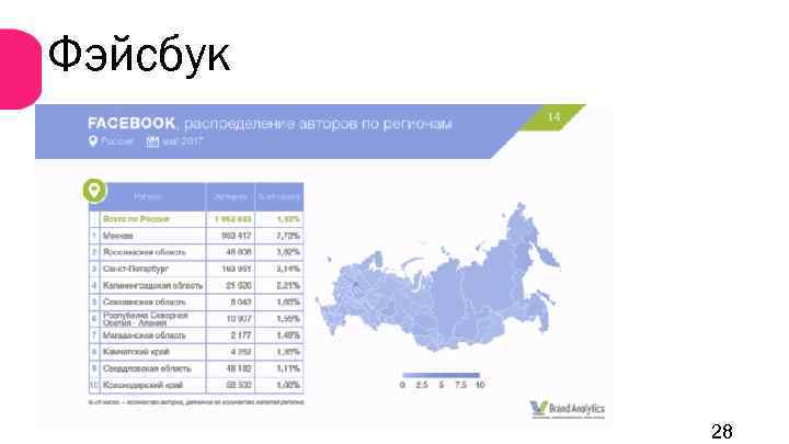 Фэйсбук 28 