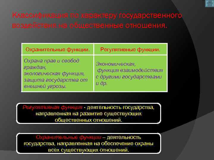 Одной из экономических функций государства является инвестирование средств в проекты государственной