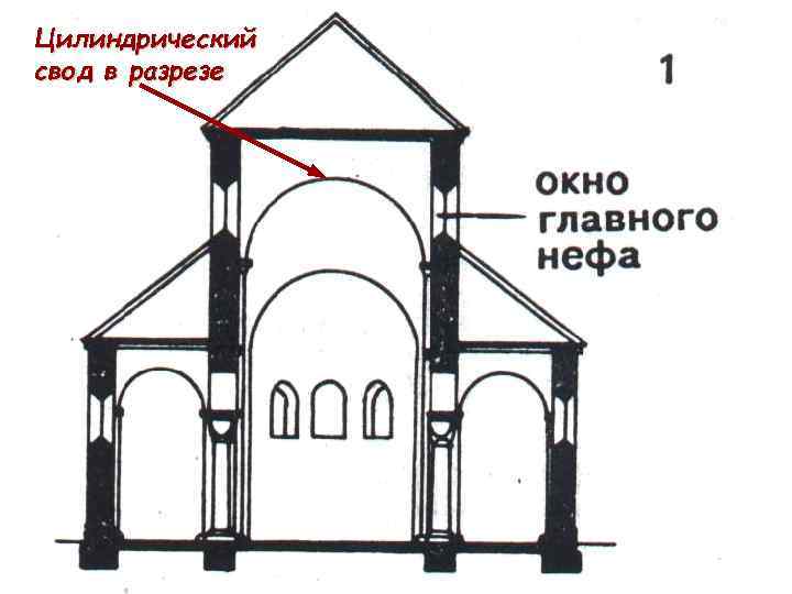 Цилиндрический свод в разрезе 