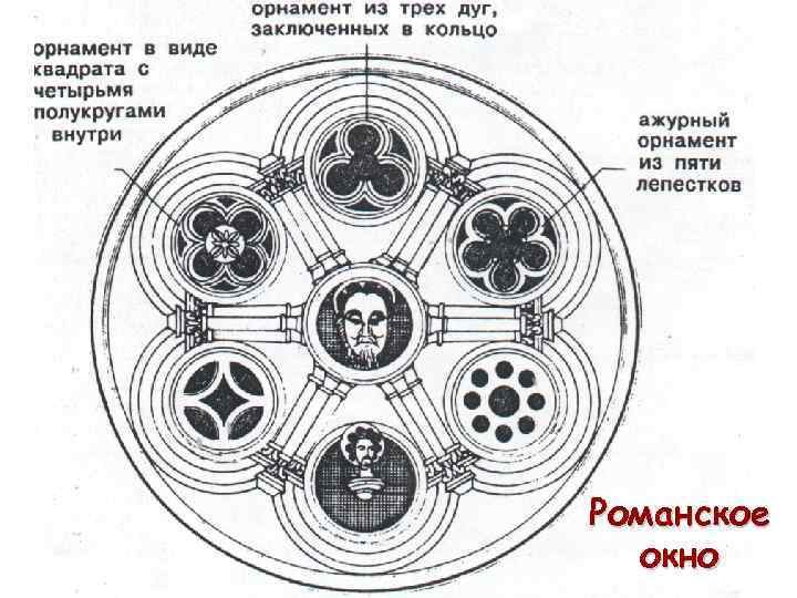 Романское окно 