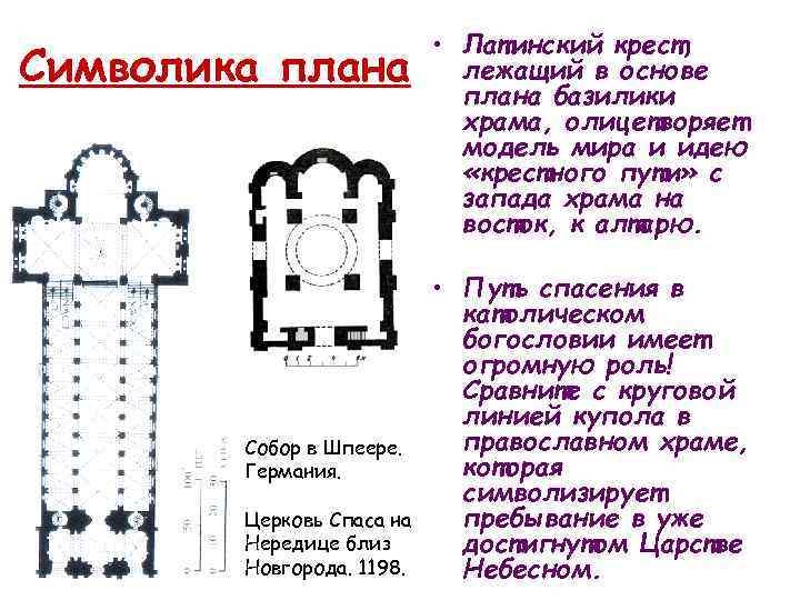 Символика плана Собор в Шпеере. Германия. Церковь Спаса на Нередице близ Новгорода. 1198. •